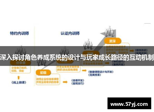 深入探讨角色养成系统的设计与玩家成长路径的互动机制