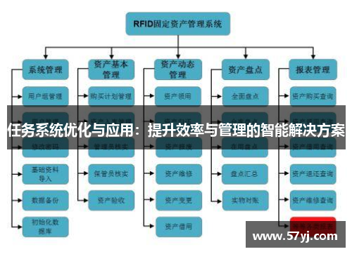 任务系统优化与应用：提升效率与管理的智能解决方案