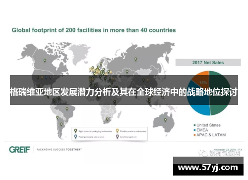 格瑞维亚地区发展潜力分析及其在全球经济中的战略地位探讨
