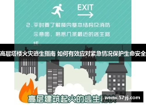 高层塔楼火灾逃生指南 如何有效应对紧急情况保护生命安全